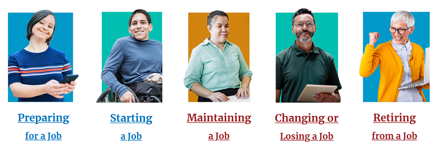 Five different stages of the work lifespan: Preparing for a Job; Starting a Job; Maintaining a Job; Changing or Losing a Job; and Retiring from a Job